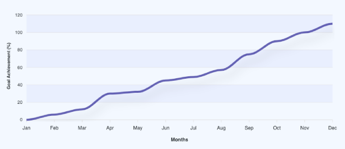 Measure & Optimize Impact Measure & Optimize Impact